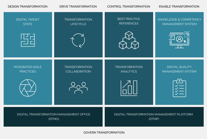 The Digital Transformation of Quality Control